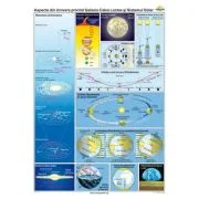 Aspecte din Univers privind Galaxia Calea Lactee si Sistemul Solar 100x140 cmt CR-3122B