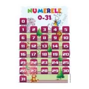 PLANSA NUMERELE DE LA 0 LA 31