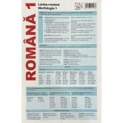 Plansa Romana 1. Limba romana: Morfologia 1