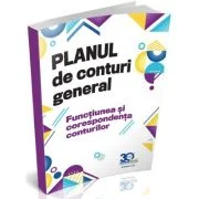 Planul de conturi general. Functiunea si corespondenta conturilor